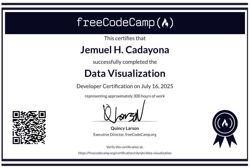Data Visualization Certificate